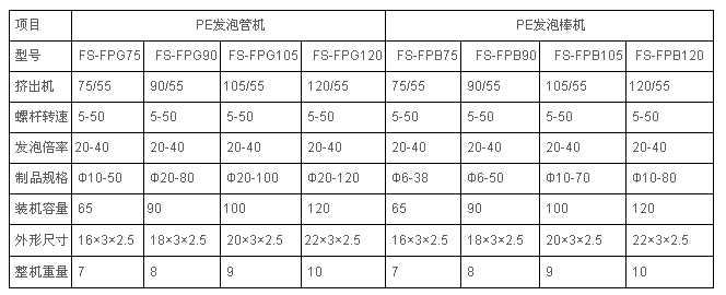 PE發(fā)泡管、棒異型材設(shè)備