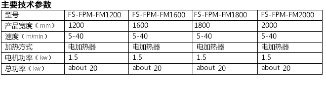 珍珠棉覆膜機(jī)，地暖保溫設(shè)備