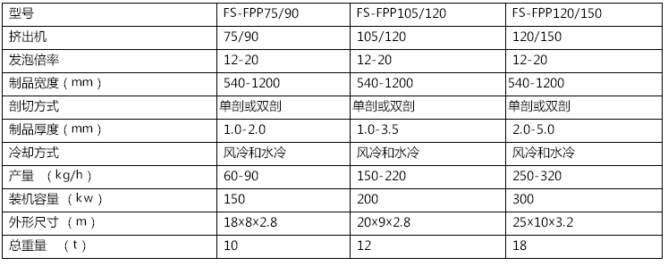 PS發(fā)泡快餐盒片材設(shè)備