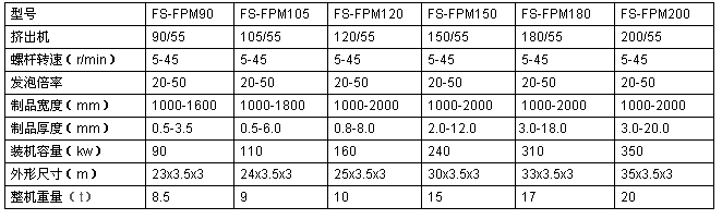 EPE珍珠棉發(fā)泡布擠出機